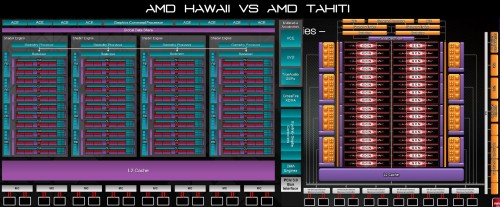 videocardz-blockdiagramme-hawaii-02