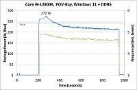 Нажмите на изображение для увеличения. 

Название:	Power 12900K POVRay Win11 DDR5.jpg 
Просмотров:	59 
Размер:	17.7 Кб 
ID:	291