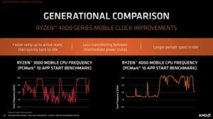 AMD Ryzen Mobile 4000-Serie