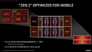 AMD Ryzen Mobile 4000-Serie