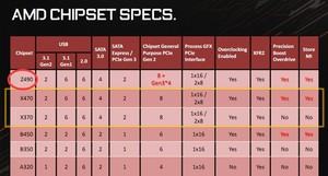 Gerücht zum Z490-Chipsatz von AMD