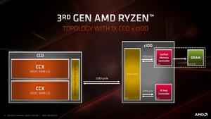AMD Next Horizon Tech Day - Mike Clark