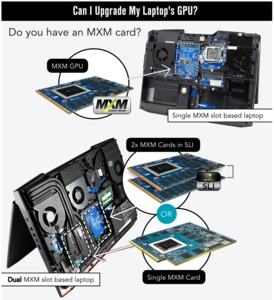 Eurocom MXM3-Module mit PCI-Express-Riserkarte