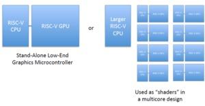 RV64X RISC-V GPU-Design