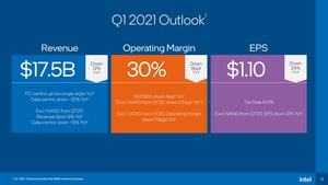 Intel Q4 2020 Präsentation