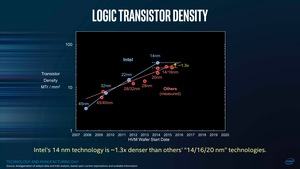 Intel TMG 2017 Meeting - Density