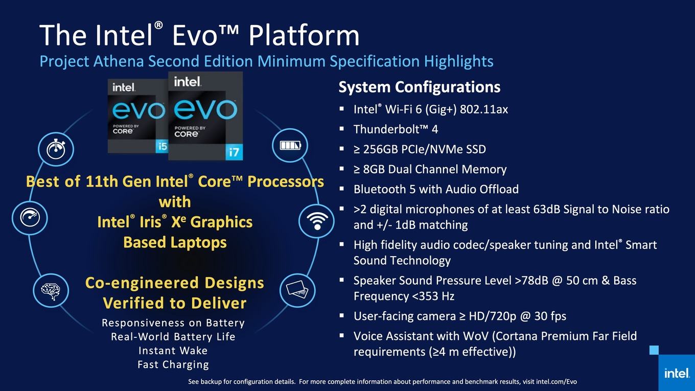 Intel Evo Ноутбуки Цена