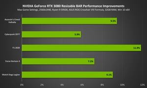 GeForce RTX 3080 mit rBAR