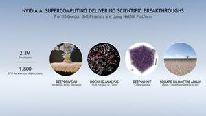 NVIDIA Supercomputing 2020
