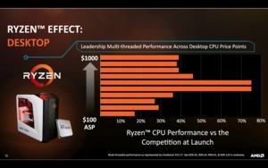 1. Geburtstag der Ryzen-Prozessoren - AMDs Pläne für 2018