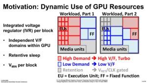 Prototyp einer dedizierten GPU von Intel