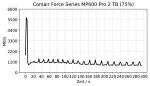 Corsair MP600 Pro