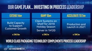 Intel Investors Day Mai 2019
