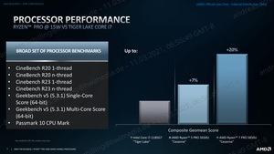AMD Ryzen Pro 5000
