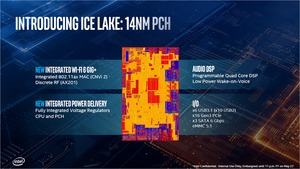 Intel Ice Lake CPUs