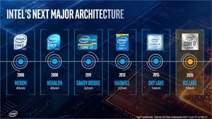 Intel Ice Lake CPUs
