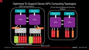 AMD Radeon Open Compute Platform