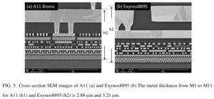 Vergleich der Fertigung in 10 nm bei TSMC und Samsung