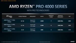 Ryzen Pro 4000 Serie