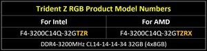 G.SKILL veröffentlicht Ryzen-kompatible Trident-Z-RGB-Speicherkits