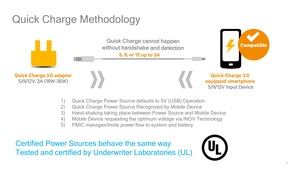 Präsentation zu Qualcomm Quick Charge 4.0