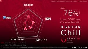 AMD Radeon Crimson Vega Edition Pressdeck