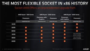 AMD AM4-Plattform Briefing