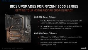 AMD Ryzen-5000-Plattform
