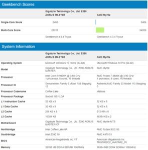 Geekbench 4 Ryzen 3800X vs Íntel Core i9-9900K