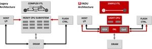 FADU Controller-Architektur