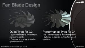 Produktpalette der GeForce GTX 1080 Ti von Inno3D