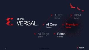 Xilinx Versal Premium