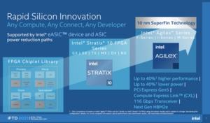 Intel FPGA Technology Day 2021