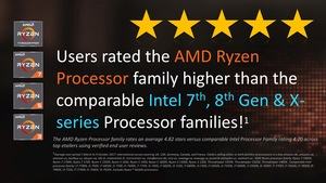 AMD CES Tech Day 2018 Ryzen Desktop Pressdeck