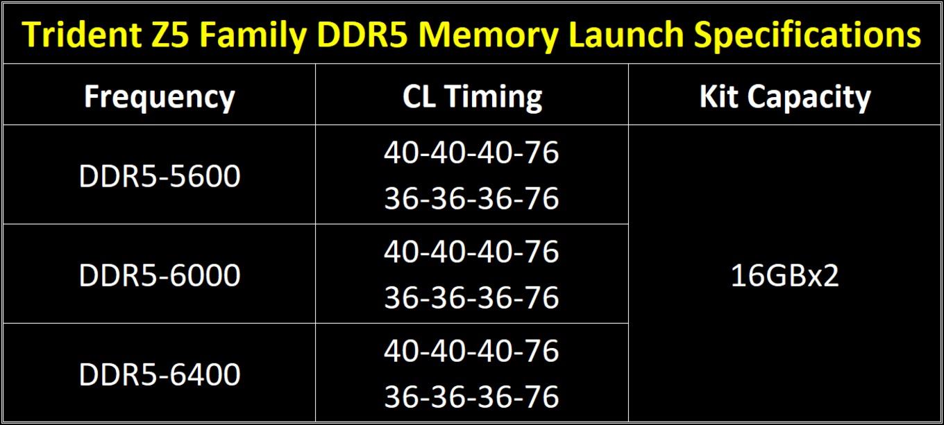 Частота памяти ddr5. G.skill Trident z5 RGB 5600. DDR 5 6400. Ddr5-6400 тест. Ddr5 6400 GSKILL.