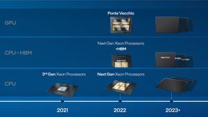 Intel Supercomputing 2021