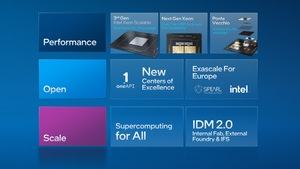 Intel Supercomputing 2021
