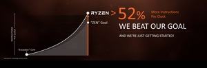 AMD RYZEN Tech Day - Ankündigung