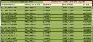 AMD Product Master