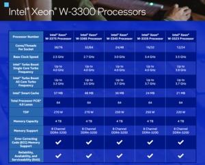 Intel Xeon W-3300-Serie