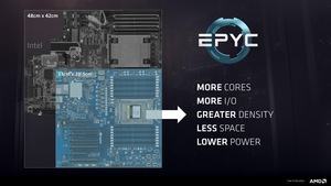 AMD EPYC-Prozessoren - Pressdeck