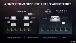 AMD EPYC-Prozessoren - Pressdeck
