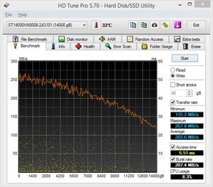 HD Tune Pro - Seagate IronWolf 14TB