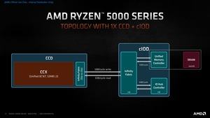 AMD Ryzen 5000: Zen 3 Deep Dive