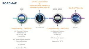 European Processor Initiative (EPI) Roadmap