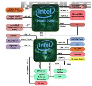 Intel Kaby Lake-G Informationen