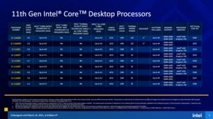 Intel Rocket Lake-S Pressdeck