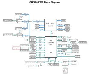 Blockdiagramm des Supermicro C9Z390-PGW