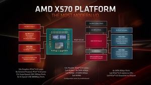 AMD Next Horizon Tech Day - David McAfee