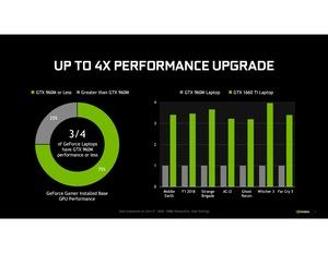 NVIDIA GeForce GTX 1660 Ti und GTX 1650 für Notebooks